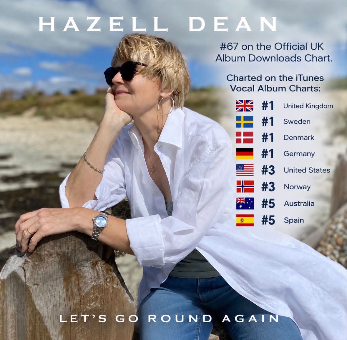MORE AMAZING CHART NEWS