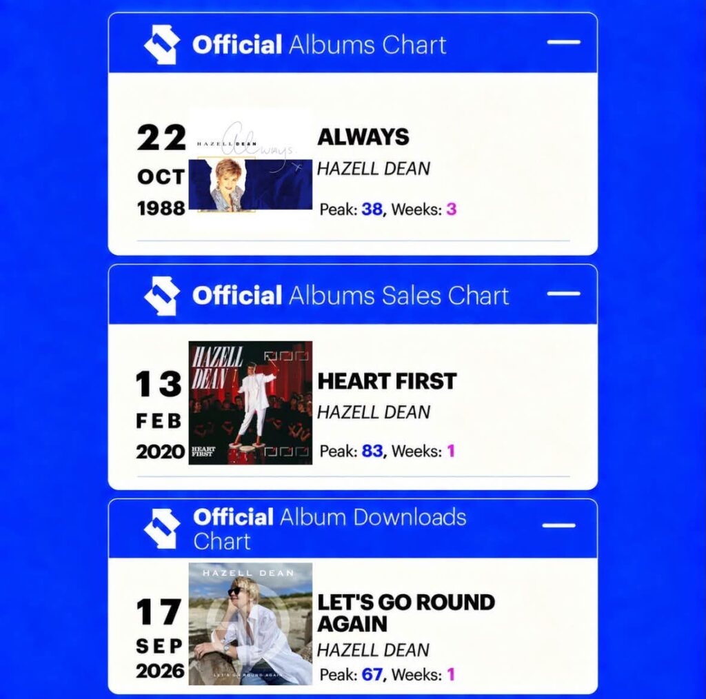 Official Download Chart